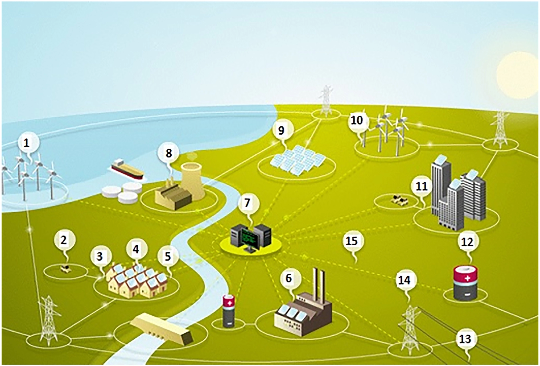 TOP 15 investment opportunities in renewable energy. invest in a greener future